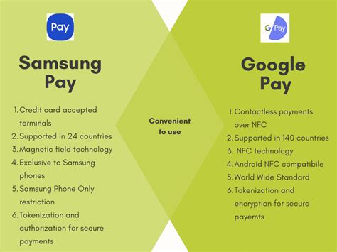 samsung wallet vs. google pay