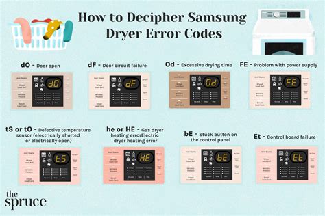 Samsung Washer Dryer Combo Error Codes