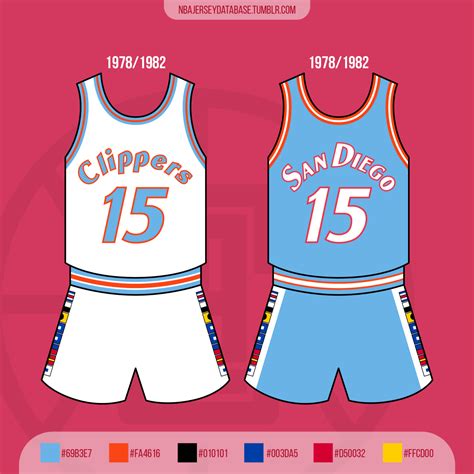 san diego clippers uniform history