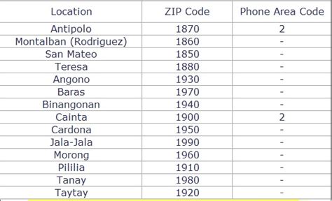 San Jose Rodriguez Rizal Postal Code