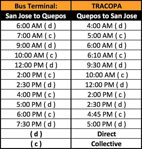 san jose to jaco bus schedule