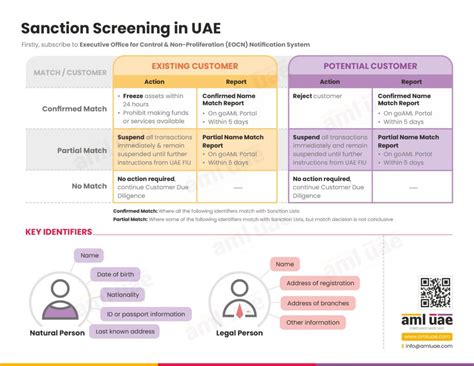 sanction screening aml