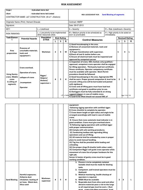 Sand Blasting Risk Assessment Sample