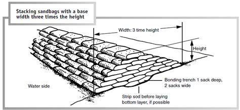 sandbag dimensions