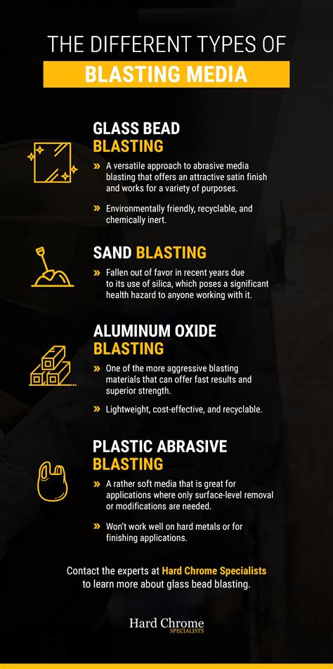 Sandblasting Media Guide