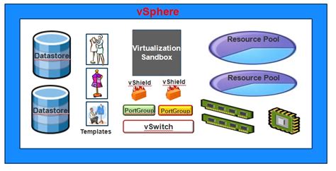 Sandbox Vs Virtualization