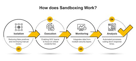 sandboxing cyber security