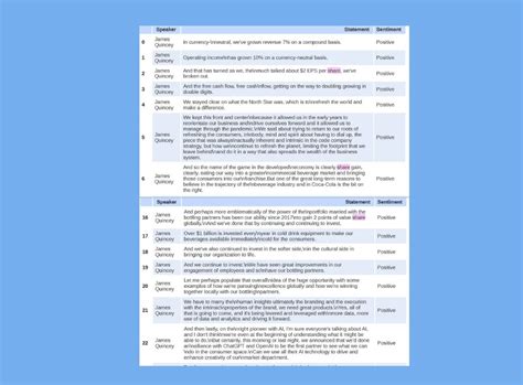 Sanderson Farms Earnings Call Transcript