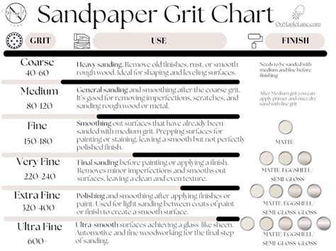 Sandpaper Grit Chart For Plastic