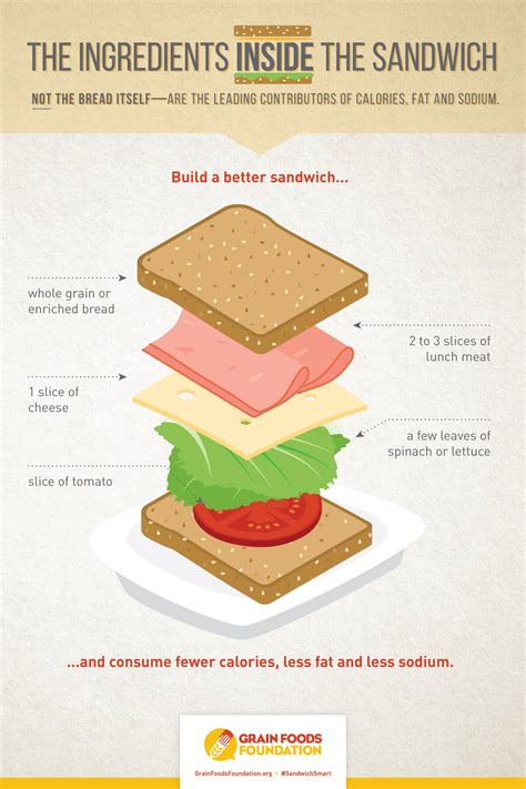 Sandwich Bread Nutrients