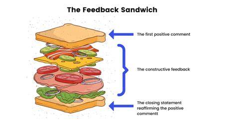 sandwich method