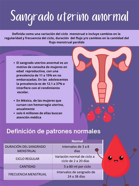 sangrado uterino anormal pdf