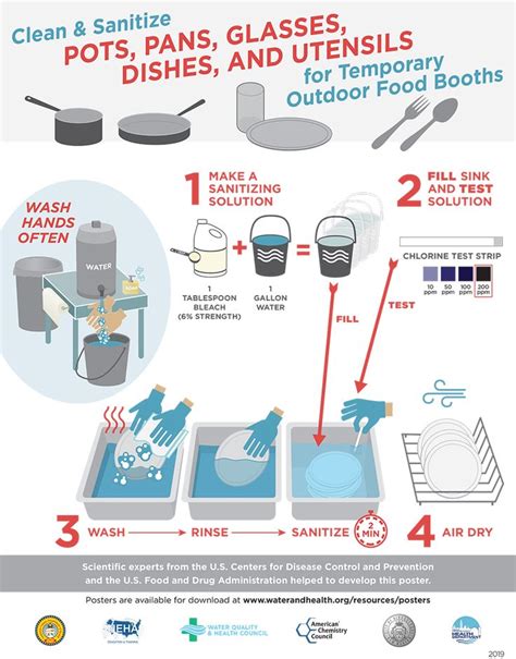 Sanitizing Solution For Dishes