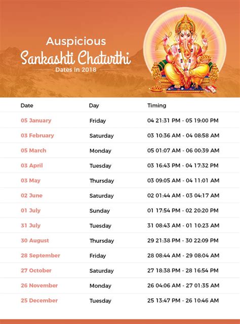Sankashti Chaturthi Dates 2025 List Kevin Short