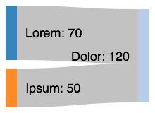 How to Create a Sankey Diagram in Excel?