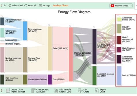 Creating a Sankey diagram of an statement in Excel YouTube