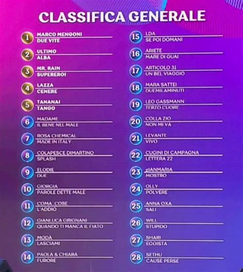 sanremo 2023 classifica vincitori