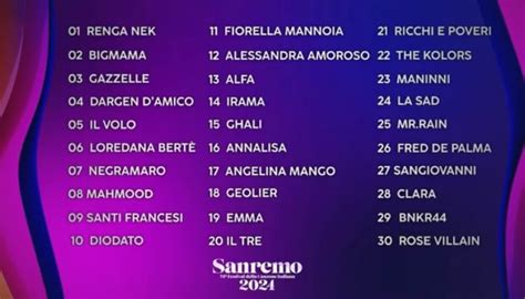 sanremo 2024 possibili vincitori