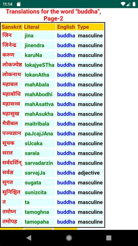 sanskrit words in english dictionary