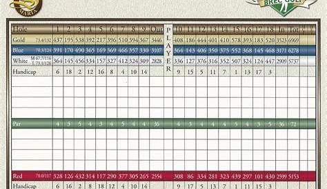 Scorecard | Golf Resort Near San Diego, Ramona, Escondido, Southern