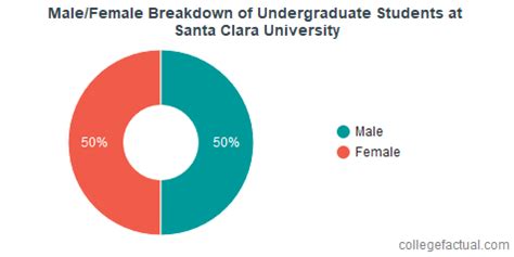 santa clara student population