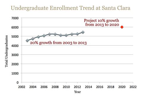 santa clara university enrollment size
