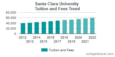 santa clara university fees for ms in cs