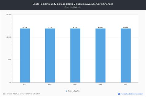 santa fe community college tuition fees