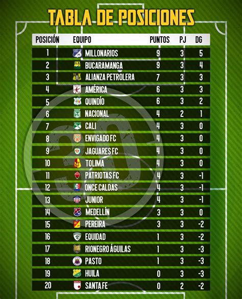 santa fe hoy tabla de posiciones