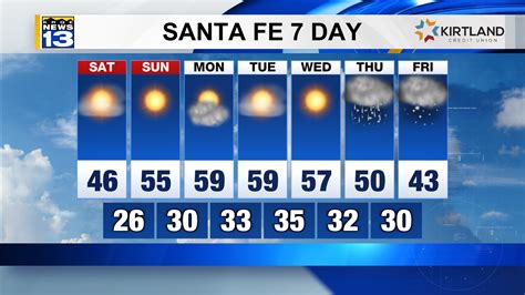 santa fe weather forecast 7 day