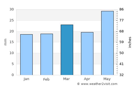 santa fe weather in march