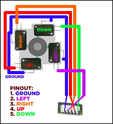Sanwa & Seimitsu Joystick Wiring Guide Diagram Photo by rtdzign