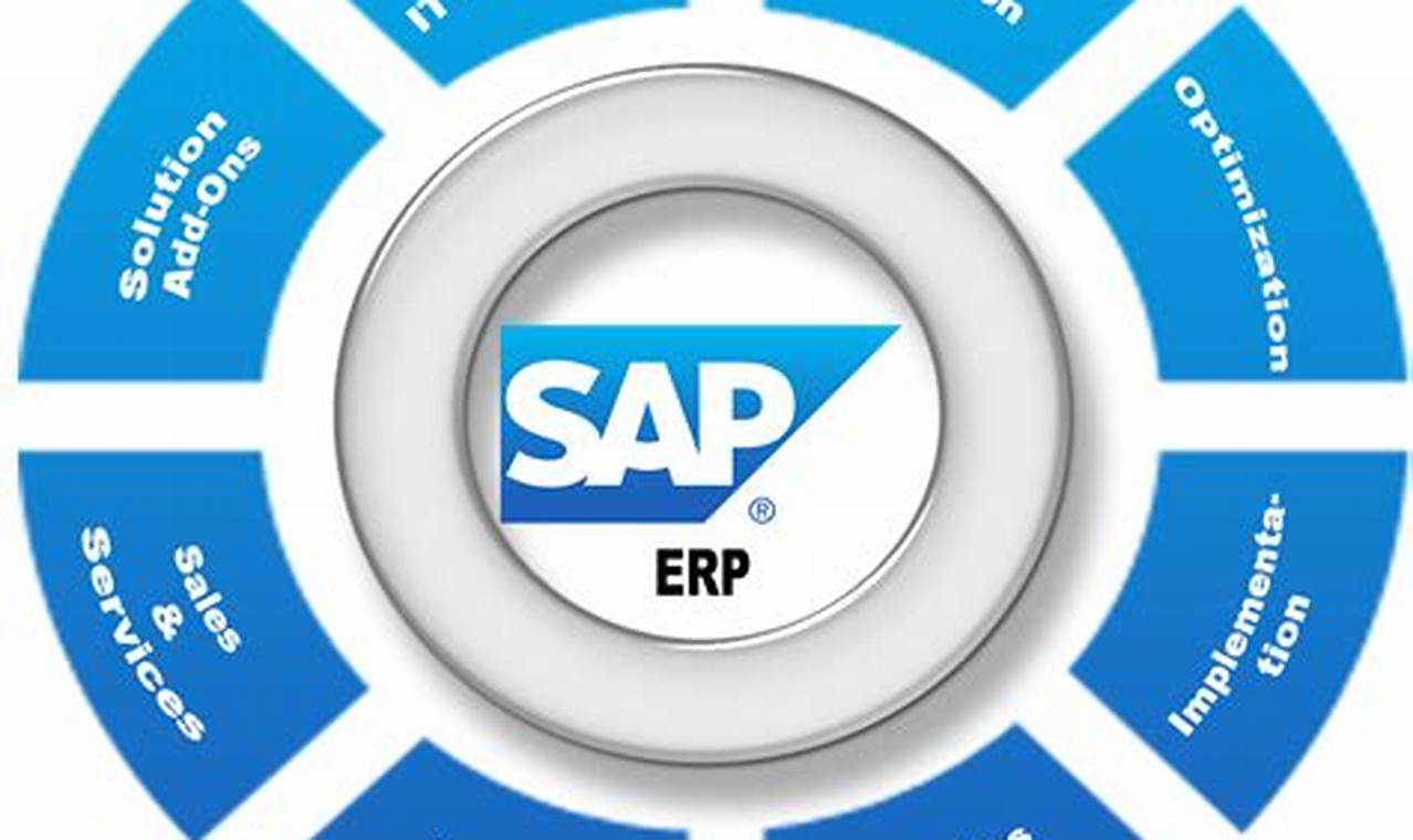 Seamless Business Integration with SAP ERP CRM: Driving Efficiency, Productivity, and Customer Success