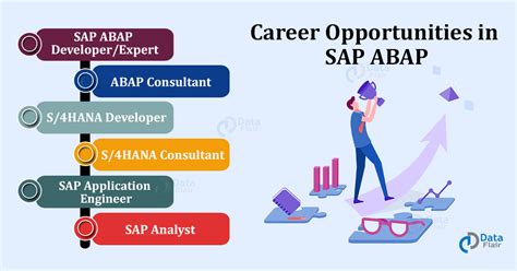 sap abap freelance jobs online