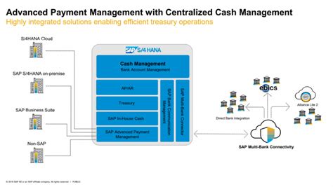 sap advance payment management