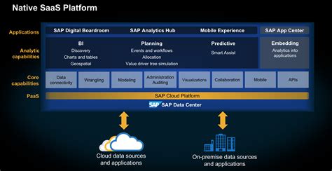 sap analytics cloud experts