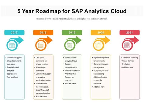 sap analytics cloud product roadmap