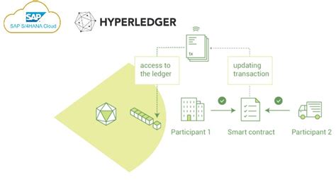 Sap Blockchain Hyperledger