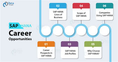 Unlock Your Future: Exploring Exciting Opportunities in SAP Careers