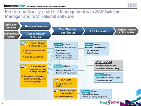 sap change impact analysis tools