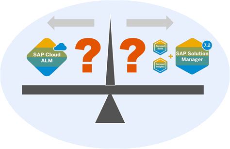 sap cloud alm vs solution manager