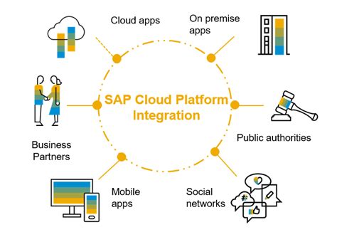 sap cloud based service integration
