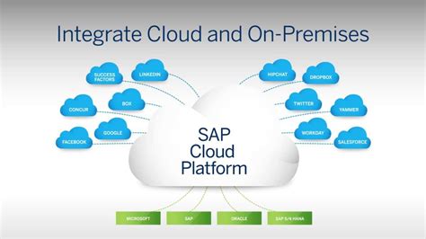 sap cloud integration training