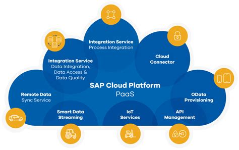 sap cloud platform integration services