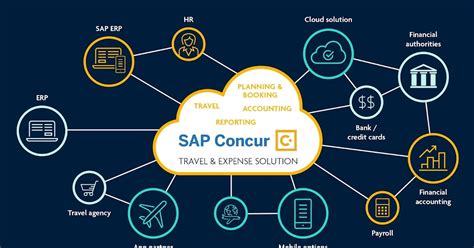 sap concur travel and expense