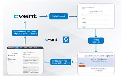 sap concur travel partners