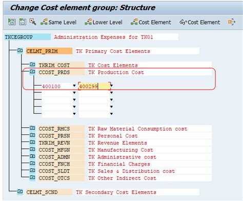 Sap Cost Element Group Function Module