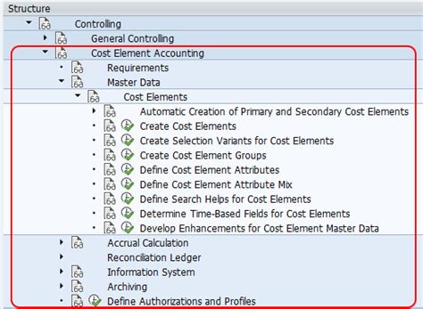 Sap Cost Element Types