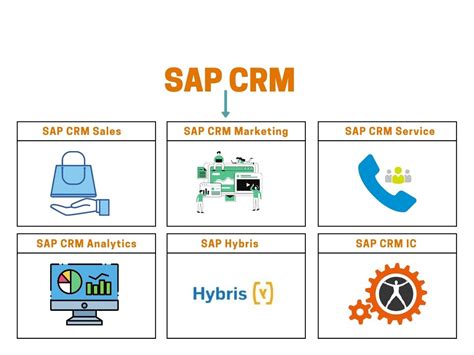 sap crm meaning