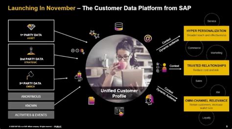 sap customer data platform
